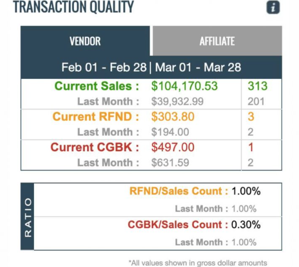 RAPIDPROF - Rapid Online Profits