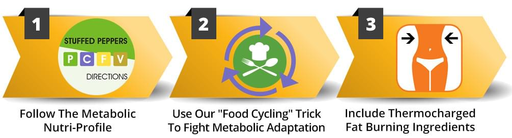 FITCOOKING - Metabolic Cooking - Fat Loss Cookbook