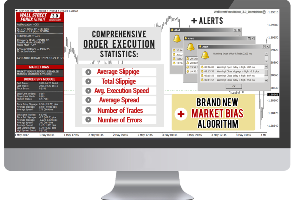 WallStreet Forex Robot